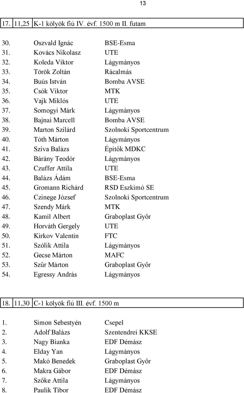 Tóth Márton 4 Sziva Balázs Építők MDKC 4 Bárány Teodór 4 Czuffer Attila 4 Balázs Ádám BSE-Esma 4 Gromann Richárd RSD Eszkimó SE 4 Czinege József Szolnoki Sportcentrum 47. Szendy Márk MTK 48.