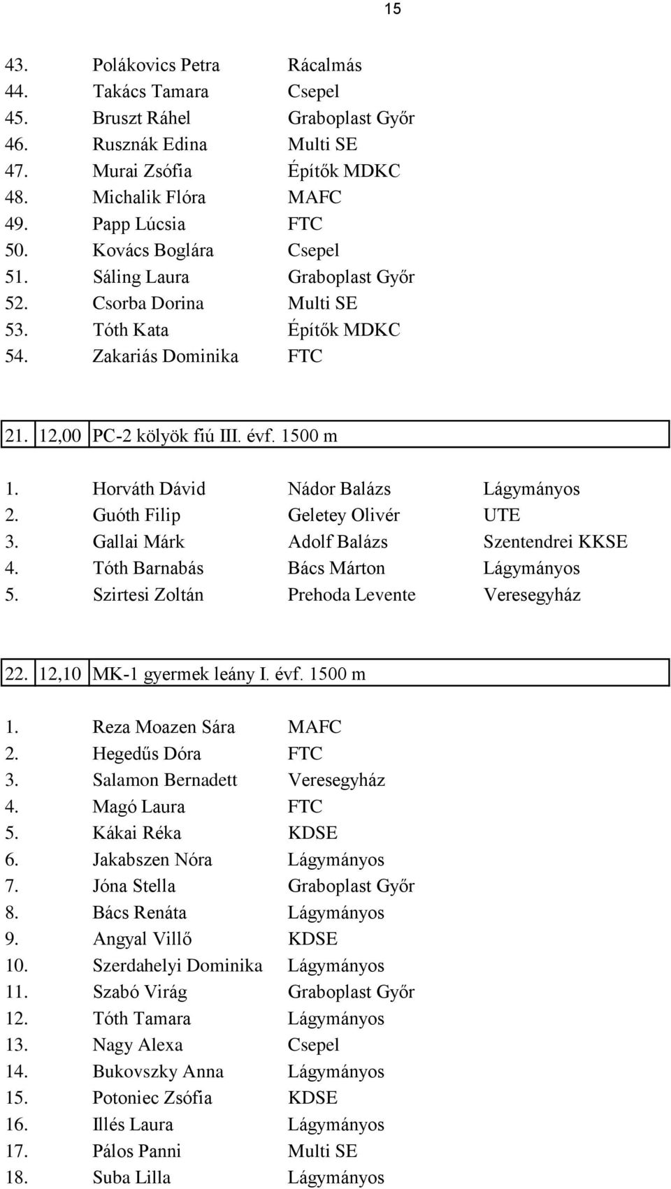 1500 m Horváth Dávid Nádor Balázs Guóth Filip Geletey Olivér Gallai Márk Adolf Balázs Szentendrei KKSE Tóth Barnabás Bács Márton Szirtesi Zoltán Prehoda Levente Veresegyház 2 12,10 MK-1 gyermek leány