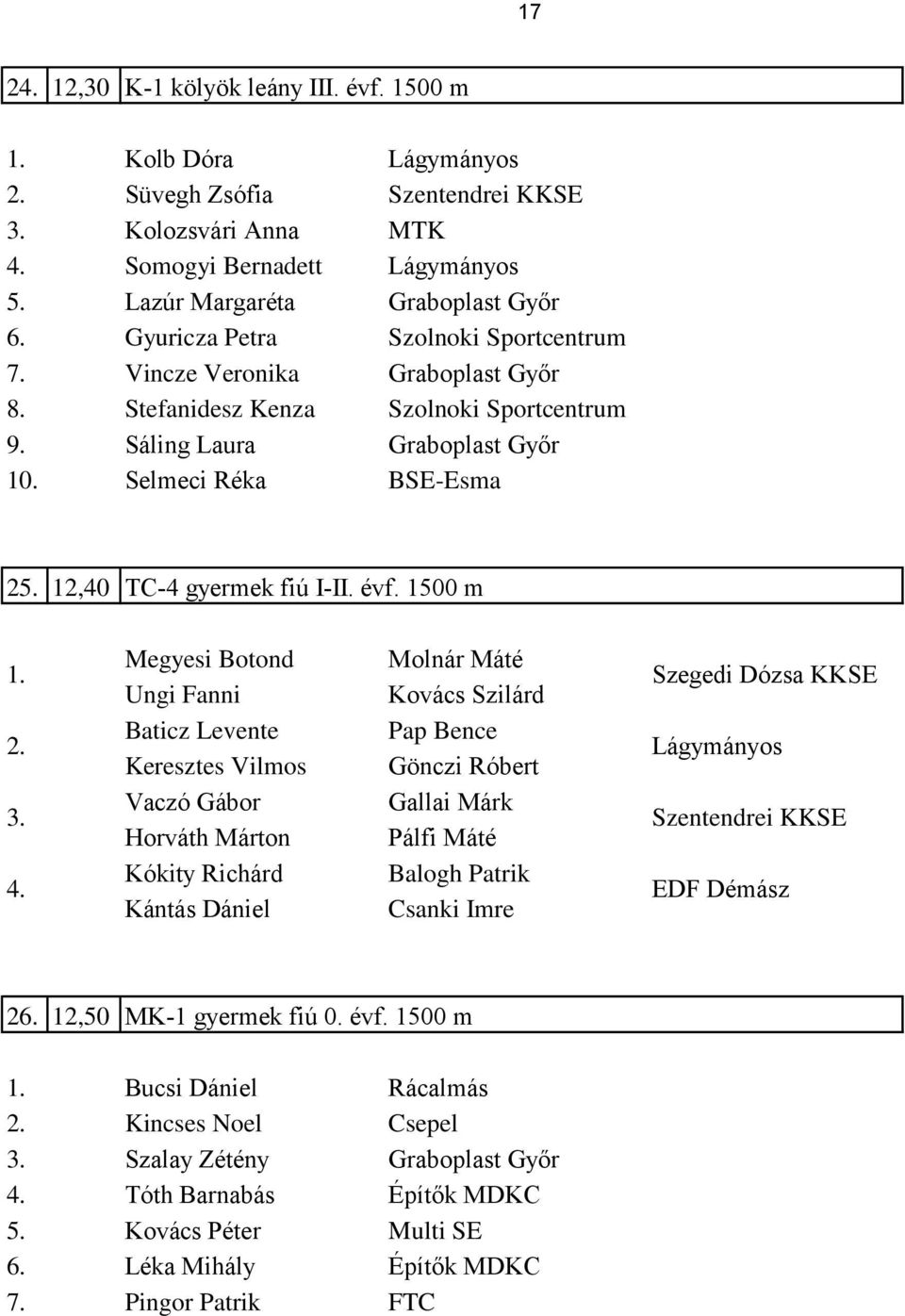 1500 m Megyesi Botond Ungi Fanni Baticz Levente Keresztes Vilmos Vaczó Gábor Horváth Márton Kókity Richárd Kántás Dániel Molnár Máté Kovács Szilárd Pap Bence Gönczi Róbert Gallai Márk Pálfi Máté