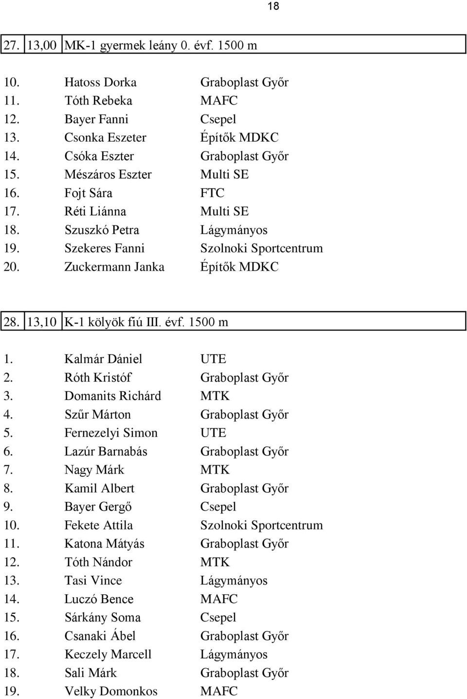 Szuszkó Petra 19. Szekeres Fanni Szolnoki Sportcentrum 20. Zuckermann Janka Építők MDKC 28. 13,10 K-1 kölyök fiú III. évf.