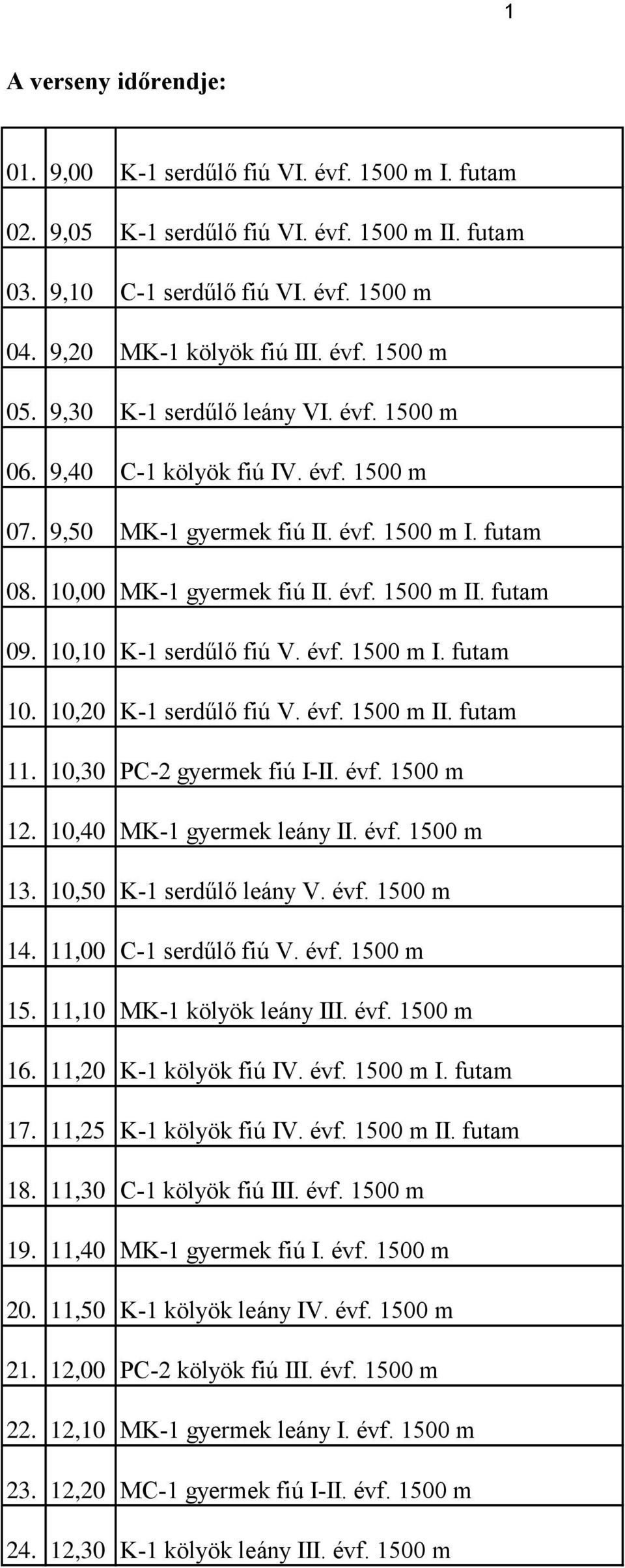 évf. 1500 m C-1 kölyök fiú IV. évf. 1500 m MK-1 gyermek fiú II. évf. 1500 m I. futam MK-1 gyermek fiú II. évf. 1500 m II. futam K-1 serdűlő fiú V. évf. 1500 m I. futam K-1 serdűlő fiú V. évf. 1500 m II. futam PC-2 gyermek fiú I-II.