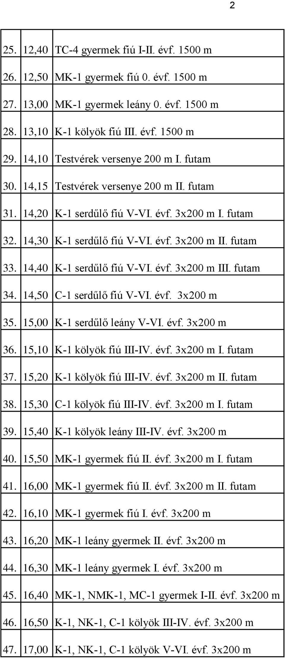 futam Testvérek versenye 200 m II. futam K-1 serdűlő fiú V-VI. évf. 3x200 m I. futam K-1 serdűlő fiú V-VI. évf. 3x200 m II. futam K-1 serdűlő fiú V-VI. évf. 3x200 m III. futam C-1 serdűlő fiú V-VI.