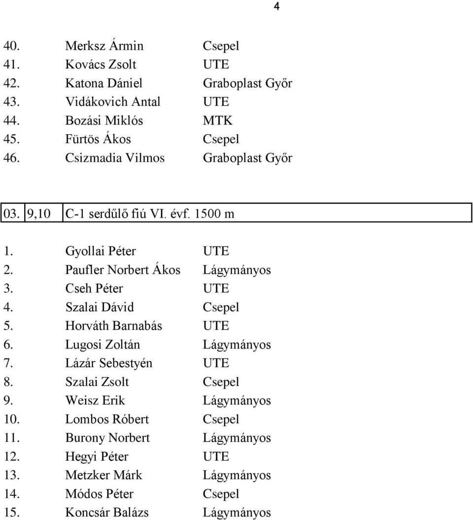 1500 m Gyollai Péter Paufler Norbert Ákos Cseh Péter Szalai Dávid Csepel Horváth Barnabás Lugosi Zoltán 7.