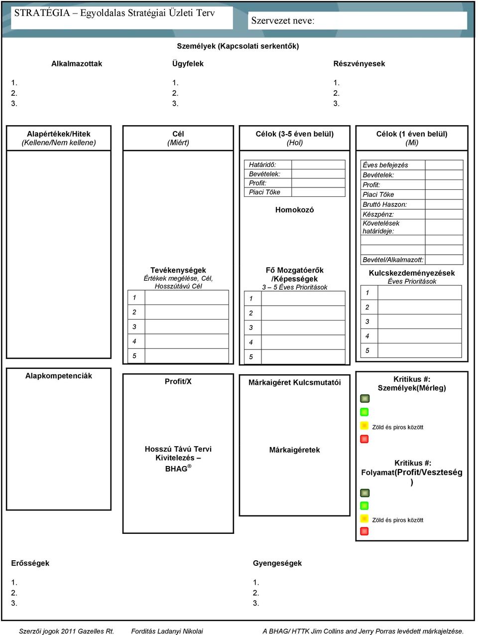 Homokozó Bruttó Haszon: Készpénz: Követelések határideje: Bevétel/Alkalmazott: Tevékenységek Értékek megélése, Cél, Hosszútávú Cél Fő Mozgatóerők /Képességek Éves Prioritások Kulcskezdeményezések