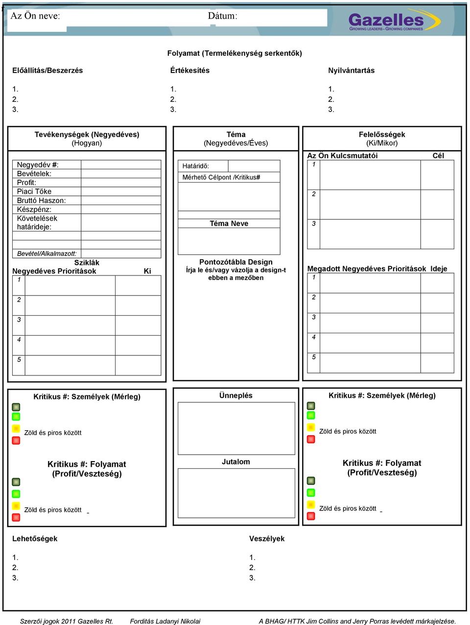Célpont /Kritikus# Téma Neve Az Ön Kulcsmutatói Cél Bevétel/Alkalmazott: Sziklák Negyedéves Prioritások Ki Pontozótábla Design Írja le és/vagy vázolja a design-t ebben a mezőben Megadott Negyedéves