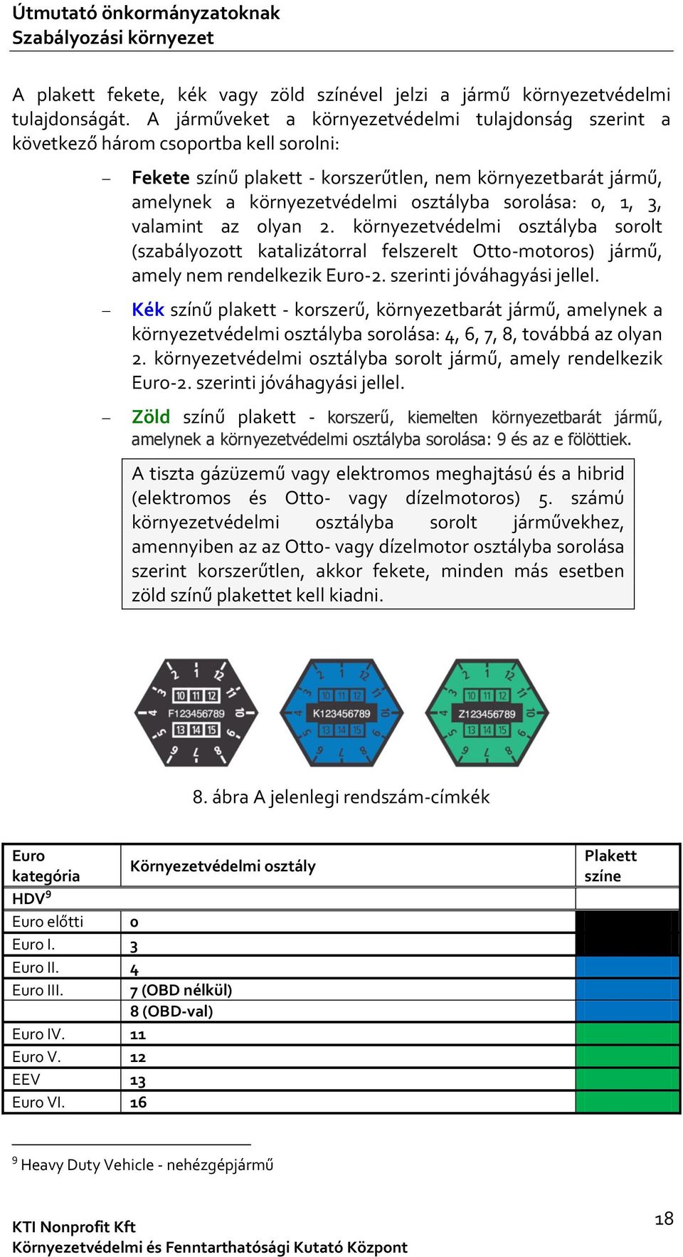sorolása: 0, 1, 3, valamint az olyan 2. környezetvédelmi osztályba sorolt (szabályozott katalizátorral felszerelt Otto-motoros) jármű, amely nem rendelkezik Euro-2. szerinti jóváhagyási jellel.