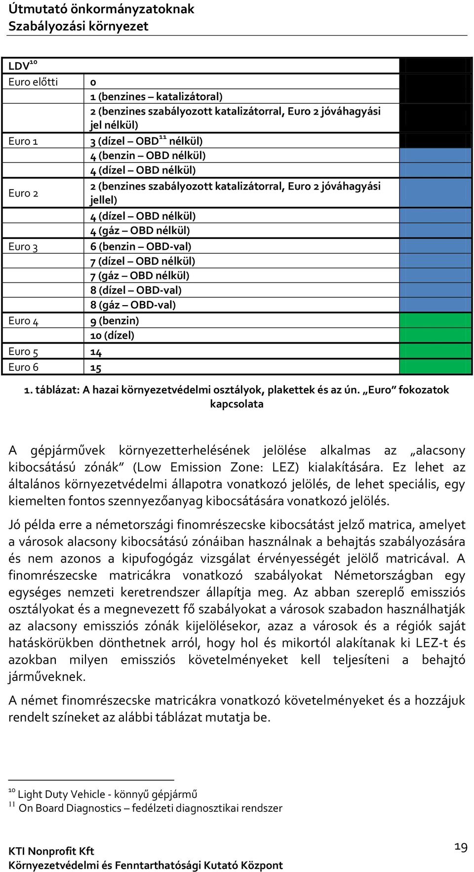 8 (dízel OBD-val) 8 (gáz OBD-val) Euro 4 9 (benzin) 10 (dízel) Euro 5 14 Euro 6 15 1. táblázat: A hazai környezetvédelmi osztályok, plakettek és az ún.