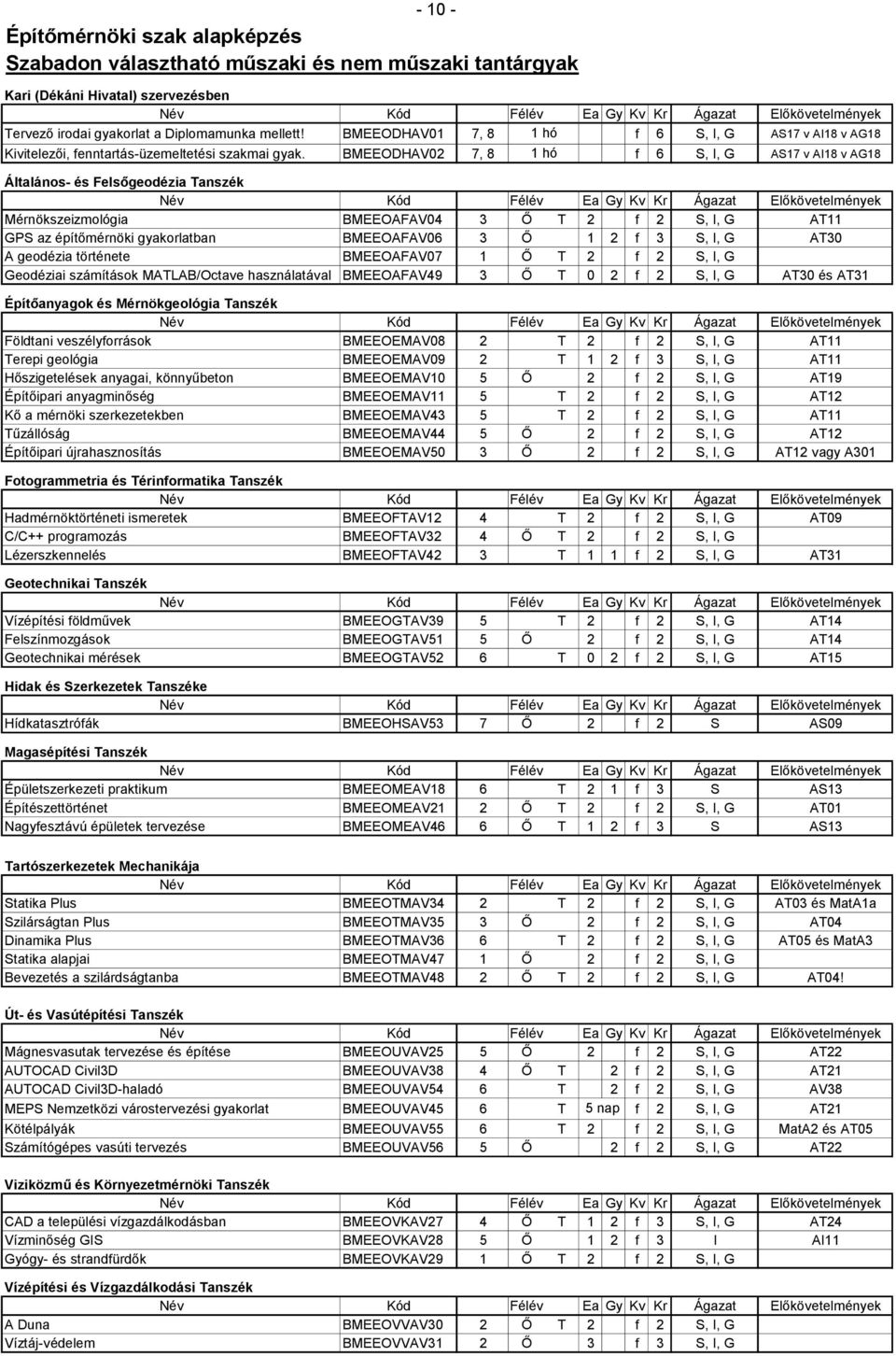 BMEEODHAV02 7, 8 1 hó f 6 S, I, G AS17 v AI18 v AG18 Általános- és Felsőgeodézia Tanszék Név Kód Félév Ea Gy Kv Kr Ágazat Előkövetelmények Mérnökszeizmológia BMEEOAFAV04 3 Ő T 2 f 2 S, I, G AT11 GPS