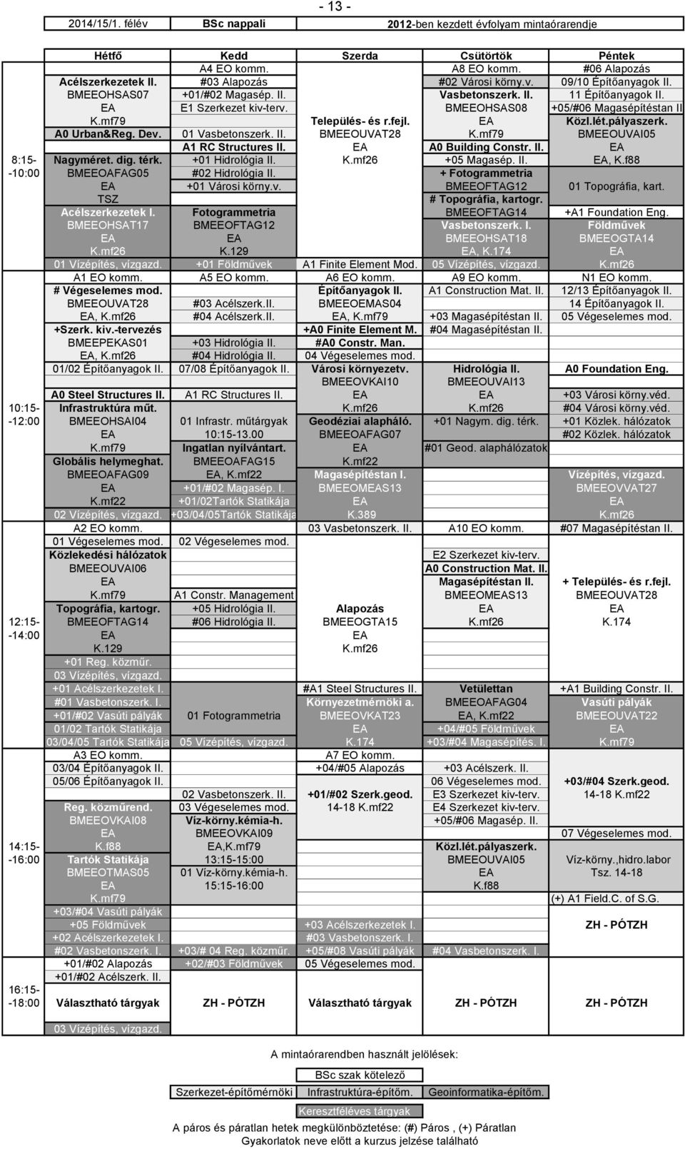 Dev. 01 Vasbetonszerk. II. BMEEOUVAT28 K.mf79 BMEEOUVAI05 A1 RC Structures II. A0 Building Constr. II. 8:15- Nagyméret. dig. térk. +01 Hidrológia II. K.mf26 +05 Magasép. II., K.
