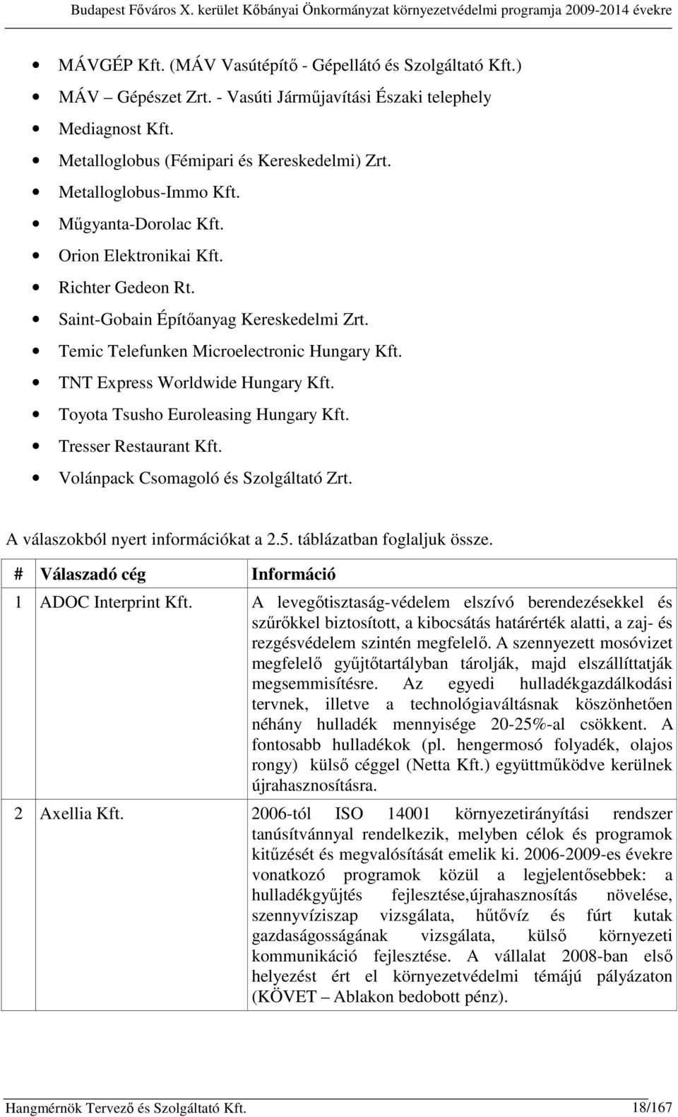 Saint-Gobain Építőanyag Kereskedelmi Zrt. Temic Telefunken Microelectronic Hungary Kft. TNT Express Worldwide Hungary Kft. Toyota Tsusho Euroleasing Hungary Kft. Tresser Restaurant Kft.