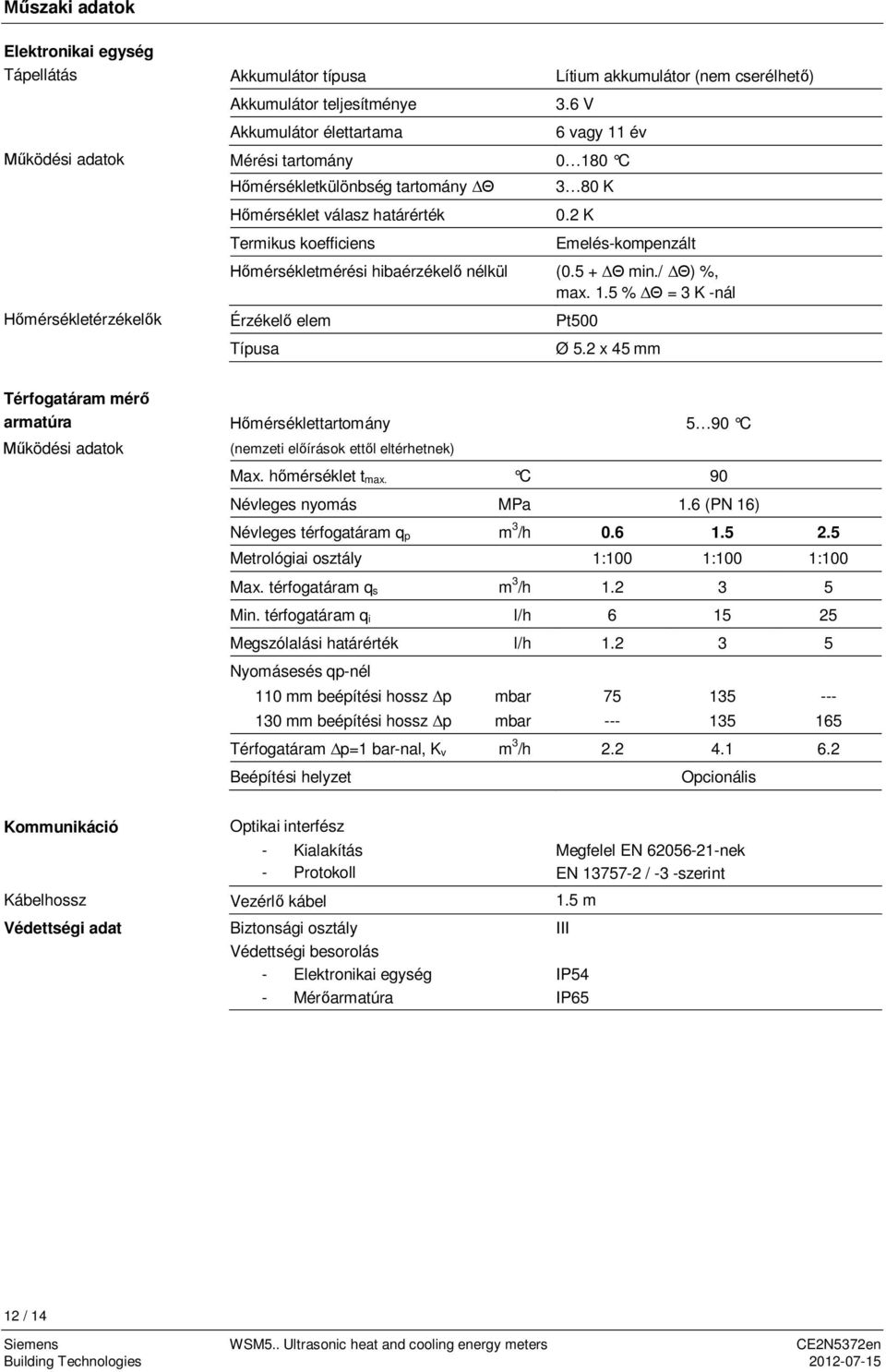 / ) %, max. 1.5 % = 3 K -nál Érzékel elem Típusa Pt500 Ø 5.2 x 45 mm Térfogatáram mér armatúra ködési adatok mérséklettartomány 5 90 C (nemzeti el írások ett l eltérhetnek) Max. h mérséklet t max.