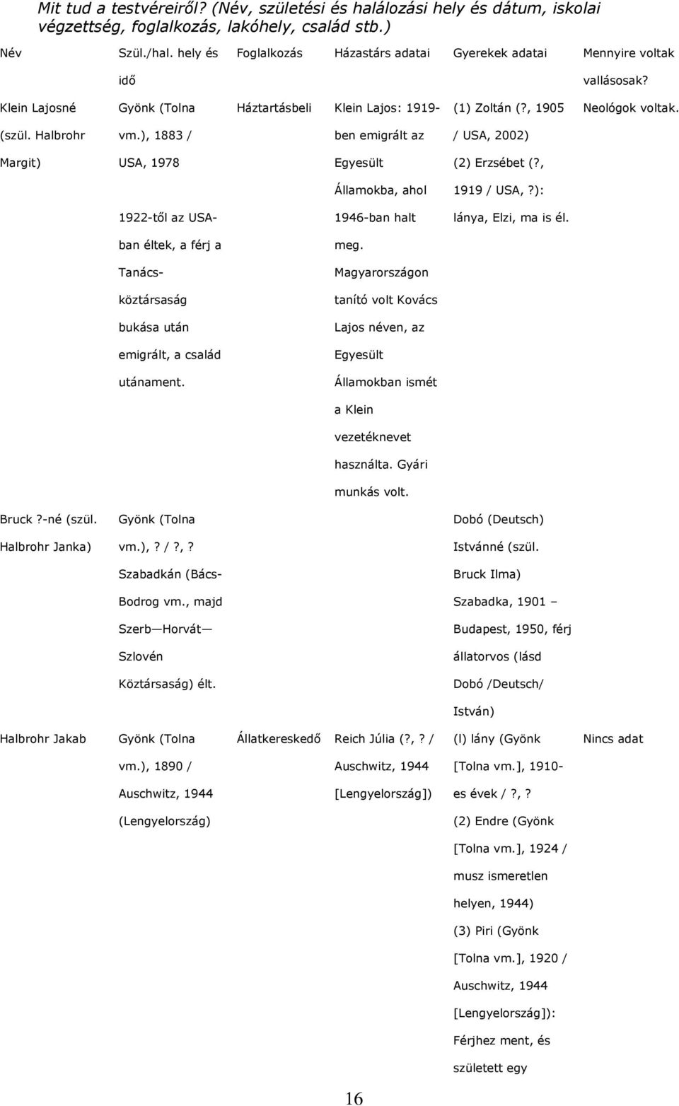 Halbrohr vm.), 1883 / ben emigrált az / USA, 2002) Margit) USA, 1978 Egyesült (2) Erzsébet (?, Államokba, ahol 1919 / USA,?): 1922-től az USA- 1946-ban halt lánya, Elzi, ma is él.