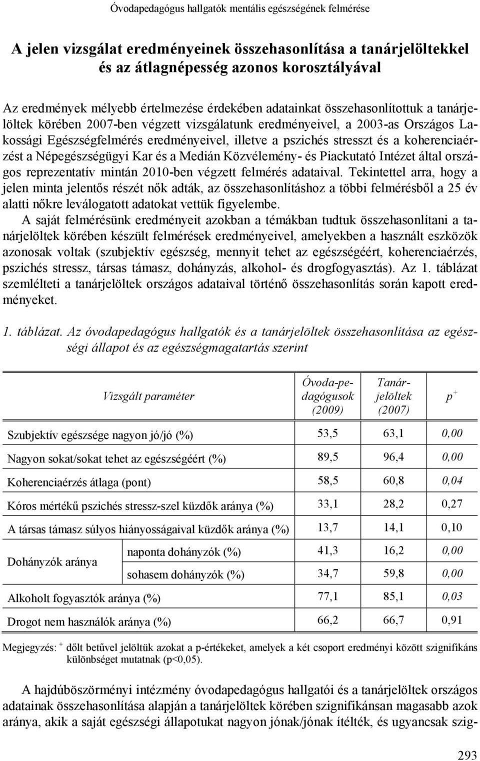 pszichés stresszt és a koherenciaérzést a Népegészségügyi Kar és a Medián Közvélemény- és Piackutató Intézet által országos reprezentatív mintán 2010-ben végzett felmérés adataival.