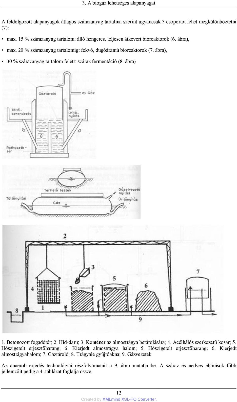 ábra), 30 % szárazanyag tartalom felett: száraz fermentáció (8. ábra) 1. Betonozott fogadótér; 2. Híd-daru; 3. Konténer az almostrágya betárolására; 4. Acélhálós szerkezetű kosár; 5.