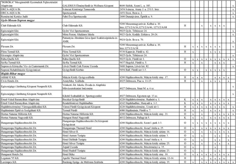 Club Eldorado Kft. 9200 Mosonmagyaróvár, Kolbai u. 10. hrsz.1271/2/a/16,1271/2/a/46, 1271/2/A/68 H Egészségért Kkt. Győri Vízi Sportcentrum 9025 Győr, Töltésszer 24. Egészségért Kkt. Móra Ferenc Általános Iskola 9023 Győr, Kodály Zoltán u.