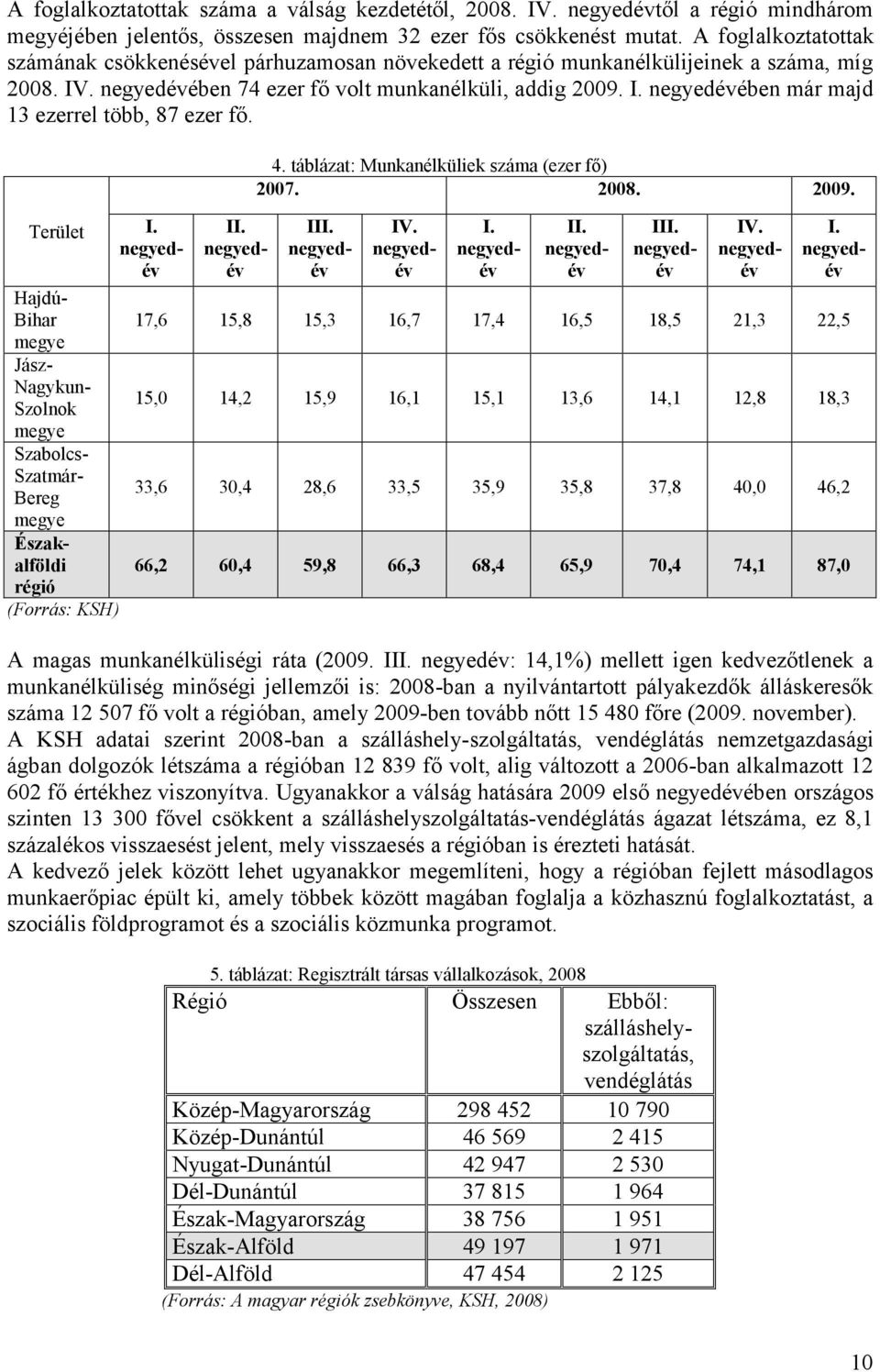 Terület I. negyedév Hajdú- Bihar megye Jász- Nagykun- Szolnok megye Szabolcs- Szatmár- Bereg megye Északalföldi régió (Forrás: KSH) I. negyedév II. negyedév 4.