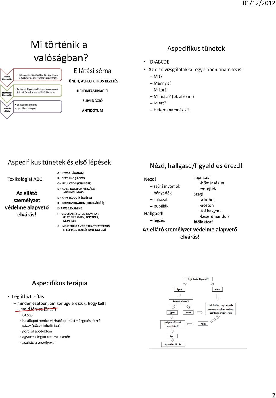 Ellátási séma TÜNETI, ASPECIKFIKUS KEZELÉS DEKONTAMINÁCIÓ ELIMINÁCIÓ ANTIDOTUM Aspecifikus tünetek (D)ABCDE Az első vizsgálatokkal egyidőben anamnézis: Mit? Mennyit? Mikor? Mi mást? (pl.