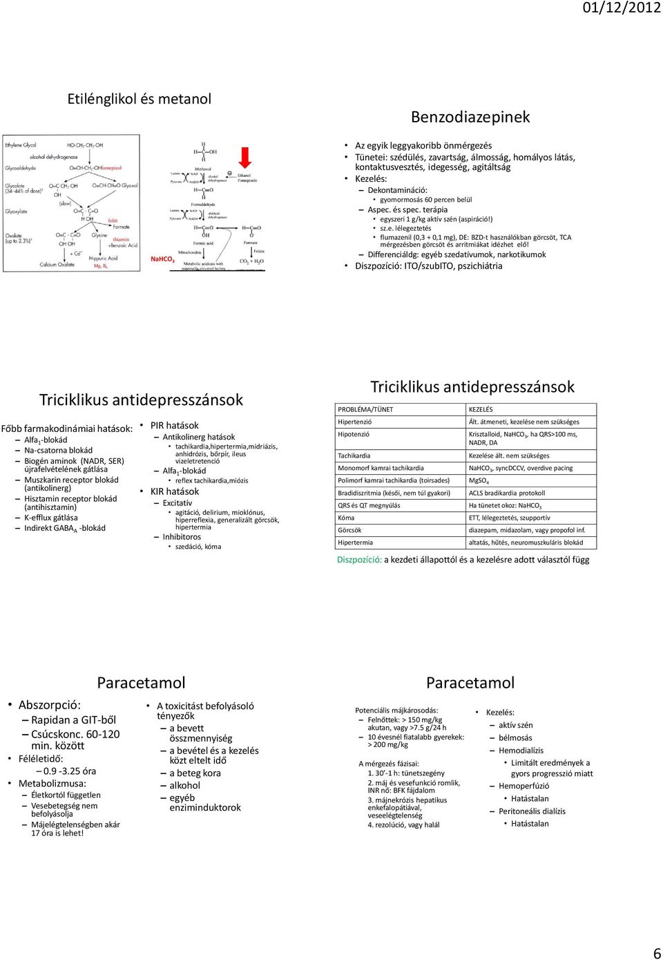 Differenciáldg: egyéb szedatívumok, narkotikumok Diszpozíció: ITO/szubITO, pszichiátria Triciklikus antidepresszánsok Főbb farmakodinámiai hatások: Alfa 1 -blokád Na-csatorna blokád Biogén aminok