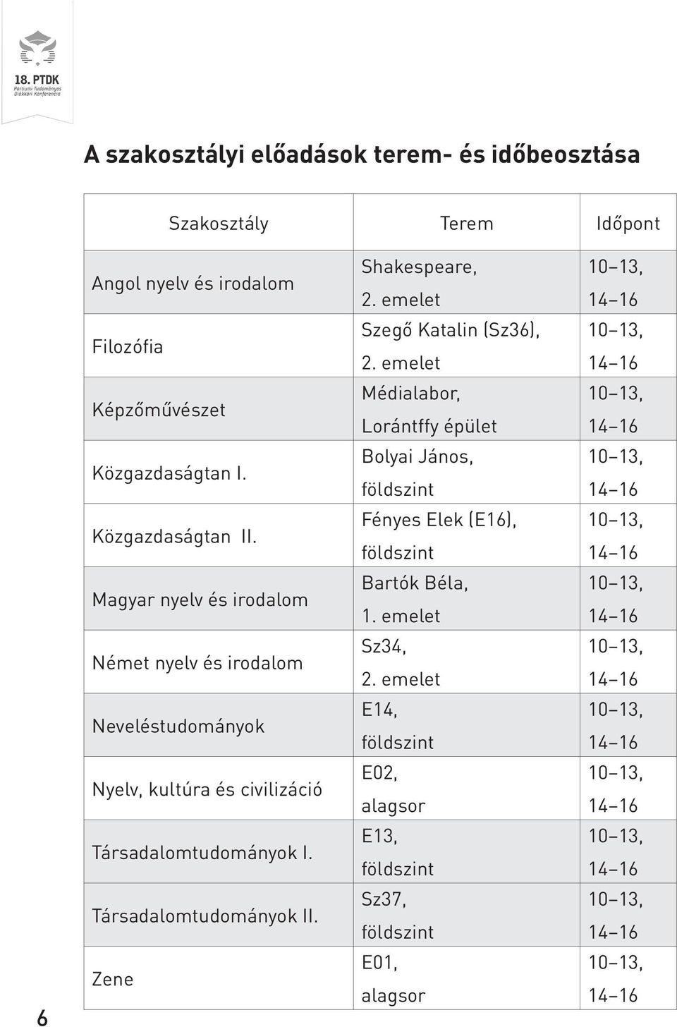 emelet Szegő Katalin (Sz36), 2. emelet Médialabor, Lorántffy épület Bolyai János, földszint Fényes Elek (E16), földszint Bartók Béla, 1. emelet Sz34, 2.