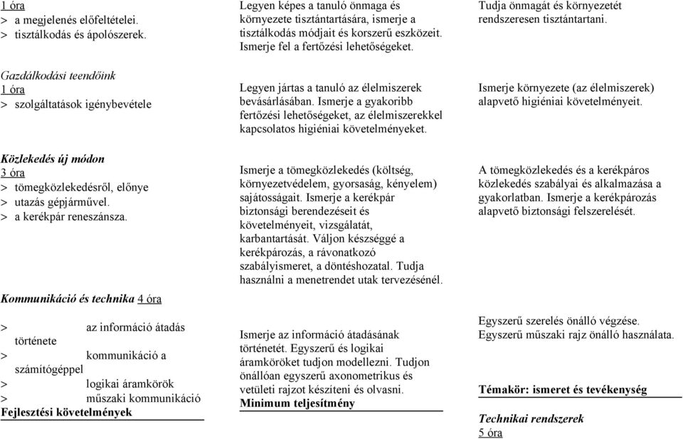 Kommunikáció és technika 4 óra > az információ átadás története > kommunikáció a számítógéppel > logikai áramkörök > műszaki kommunikáció Legyen képes a tanuló önmaga és környezete tisztántartására,