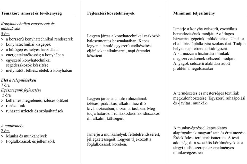 > ruházatunk > ruházati üzletek és szolgáltatások A munkahely 2 óra > Munka és munkahelyek > Foglalkozások és jellemzőik Legyen jártas a konyhatechnikai eszközök balesetmentes használatában.