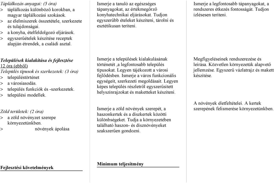 Tudjon egyszerűbb ételeket készíteni, tárolni és esztétikusan teríteni. Ismerje a legfontosabb tápanyagokat, a rendszeres étkezés fontosságát. Tudjon ízlésesen teríteni.