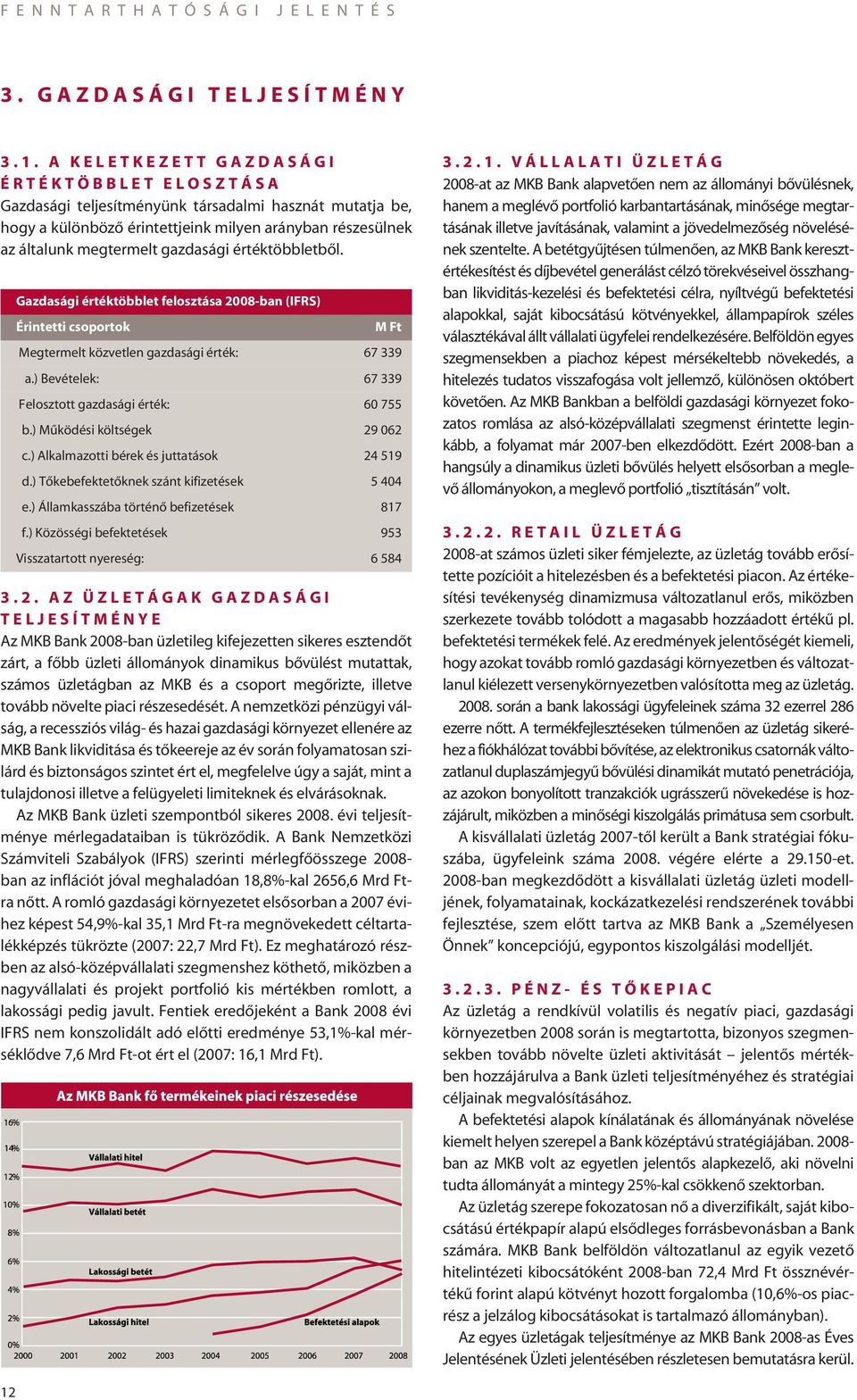 értéktöbbletbôl. Gazdasági értéktöbblet felosztása 2008-ban (IFRS) Érintetti csoportok M Ft Megtermelt közvetlen gazdasági érték: 67 339 a.) Bevételek: 67 339 Felosztott gazdasági érték: 60 755 b.