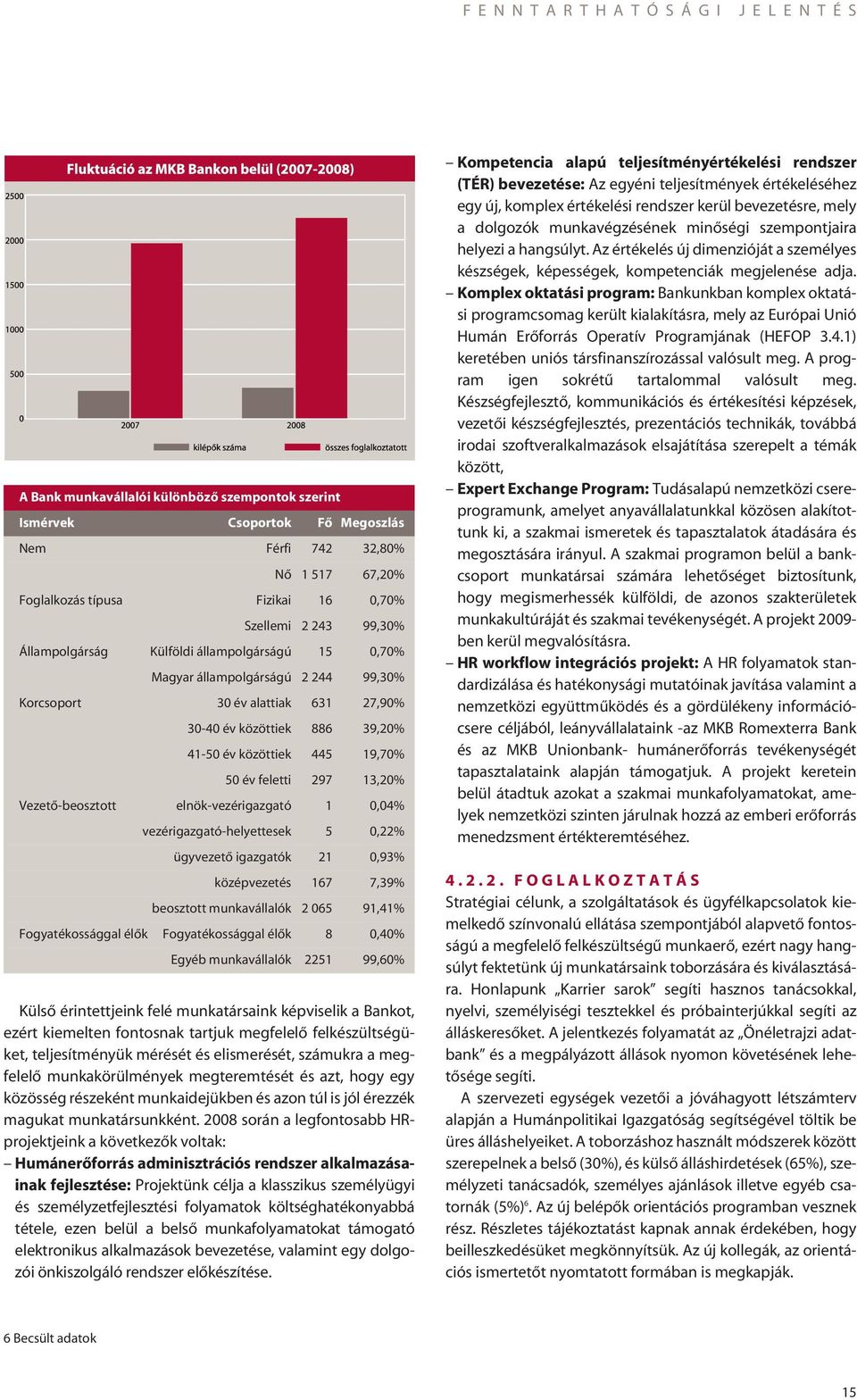 Vezetô-beosztott elnök-vezérigazgató 1 0,04% vezérigazgató-helyettesek 5 0,22% ügyvezetô igazgatók 21 0,93% középvezetés 167 7,39% beosztott munkavállalók 2 065 91,41% Fogyatékossággal élôk