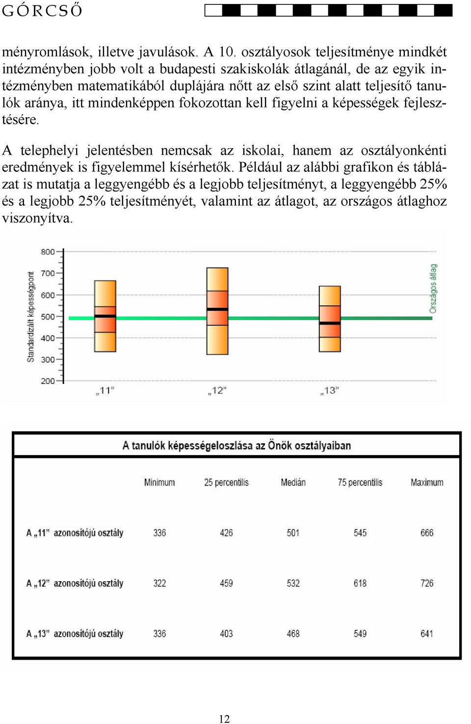 szint alatt teljesítő tanulók aránya, itt mindenképpen fokozottan kell figyelni a képességek fejlesztésére.