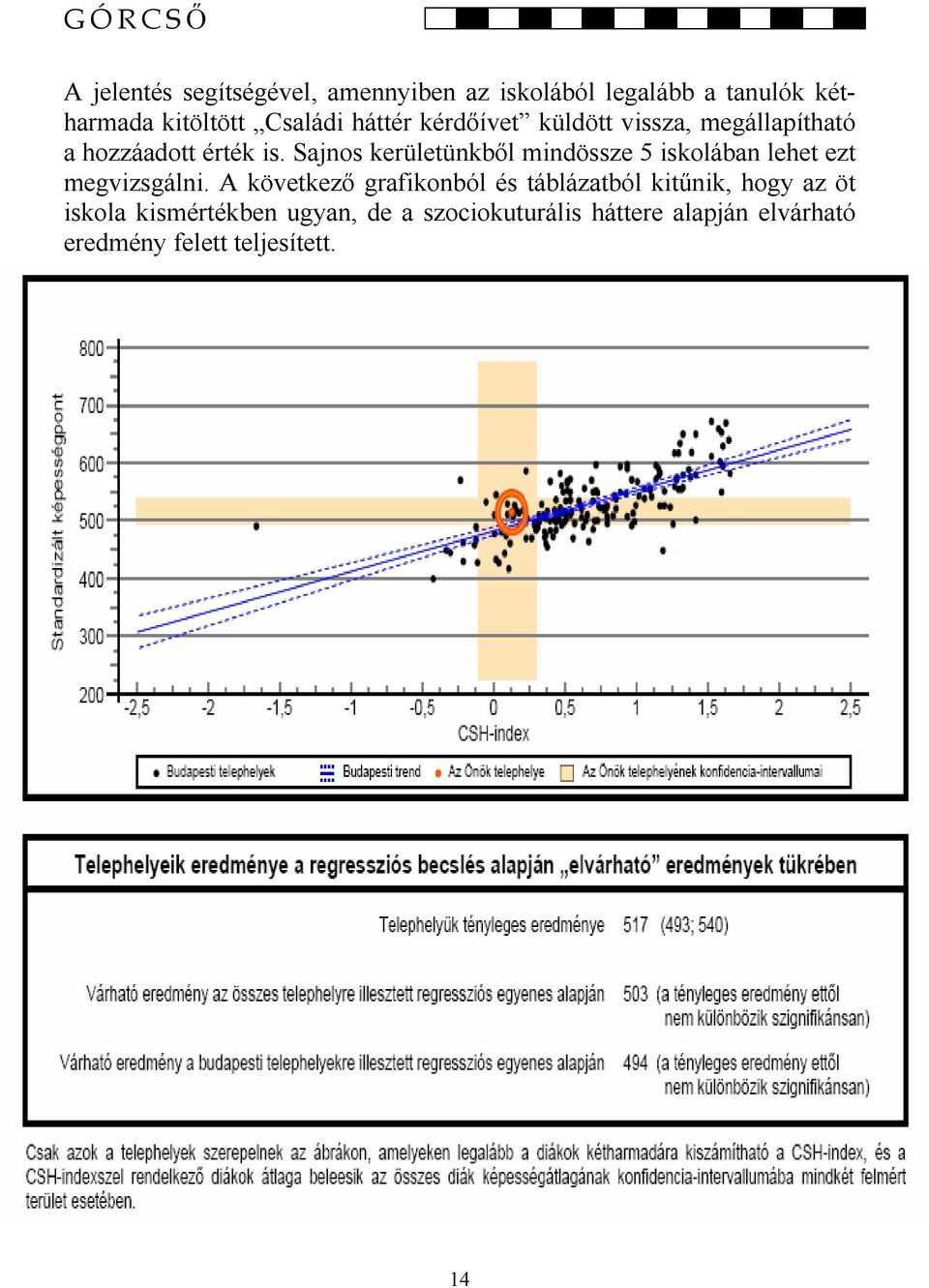 Sajnos kerületünkből mindössze 5 iskolában lehet ezt megvizsgálni.