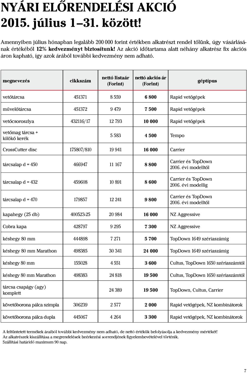 megnevezés cikkszám nettó listaár (Forint) nettó akciós ár (Forint) géptípus vetőtárcsa 451371 8 559 6 800 Rapid vetőgépek művelőtárcsa 451372 9 479 7 500 Rapid vetőgépek vetőcsoroszlya 432116/17 12