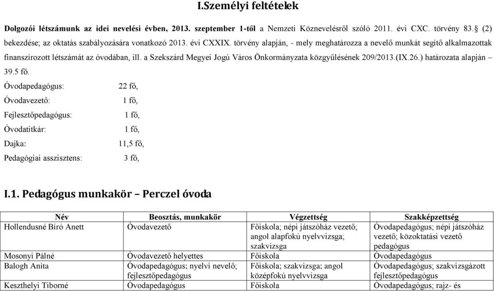 a Szekszárd Megyei Jogú Város Önkormányzata közgyűlésének 209/2013.(IX.26.) határozata alapján 39.5 fő.