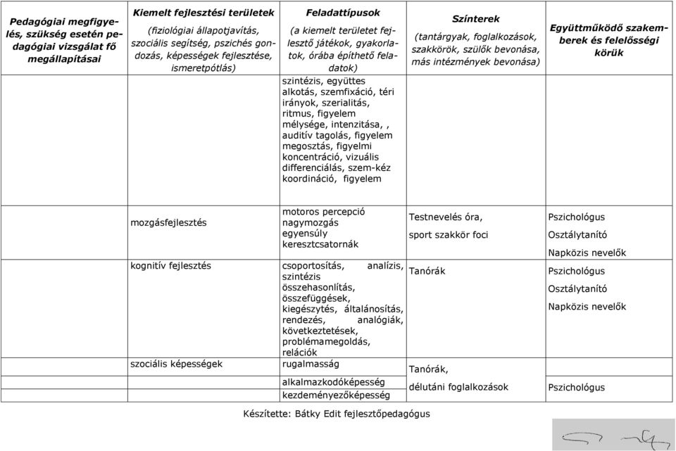 kognitív fejlesztés csoportosítás, analízis, szintézis összehasonlítás, összefüggések, kiegészytés, általánosítás, szociális képességek rendezés,