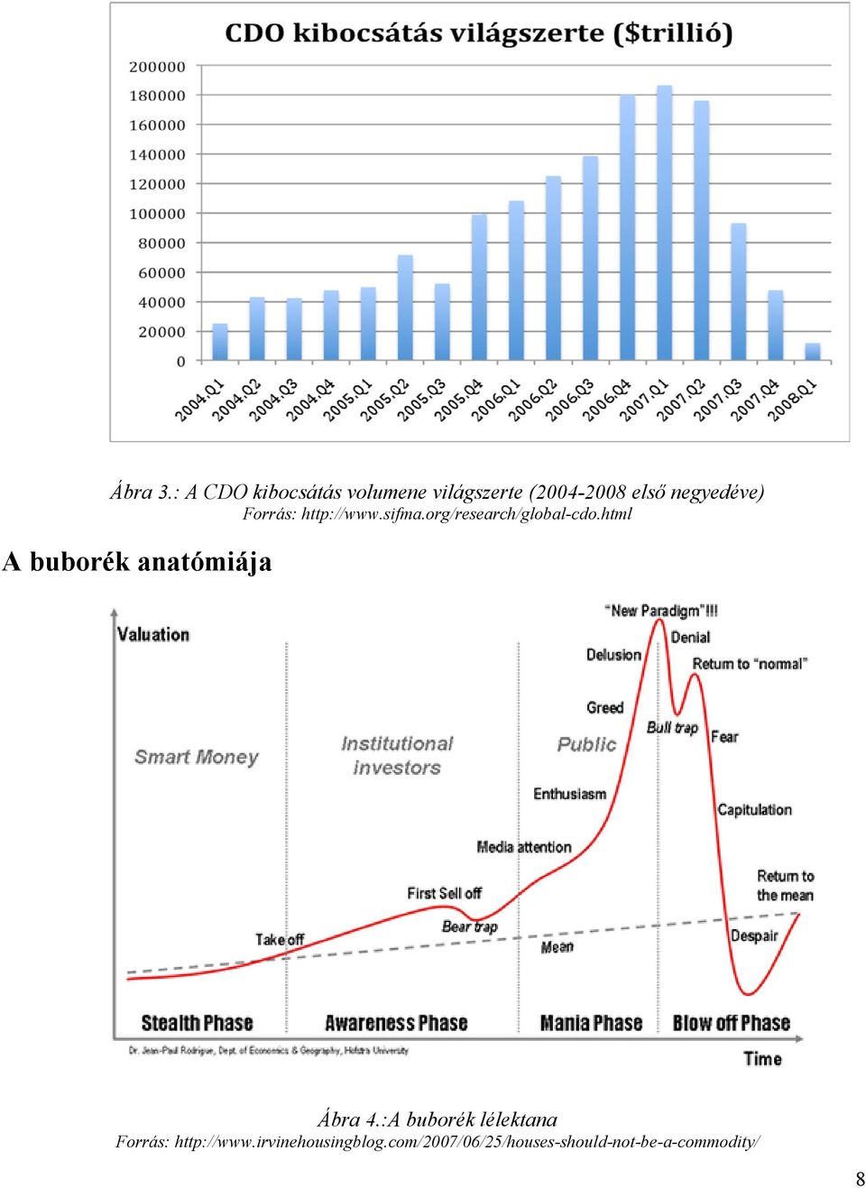 negyedéve) Forrás: http://www.sifma.org/research/global-cdo.