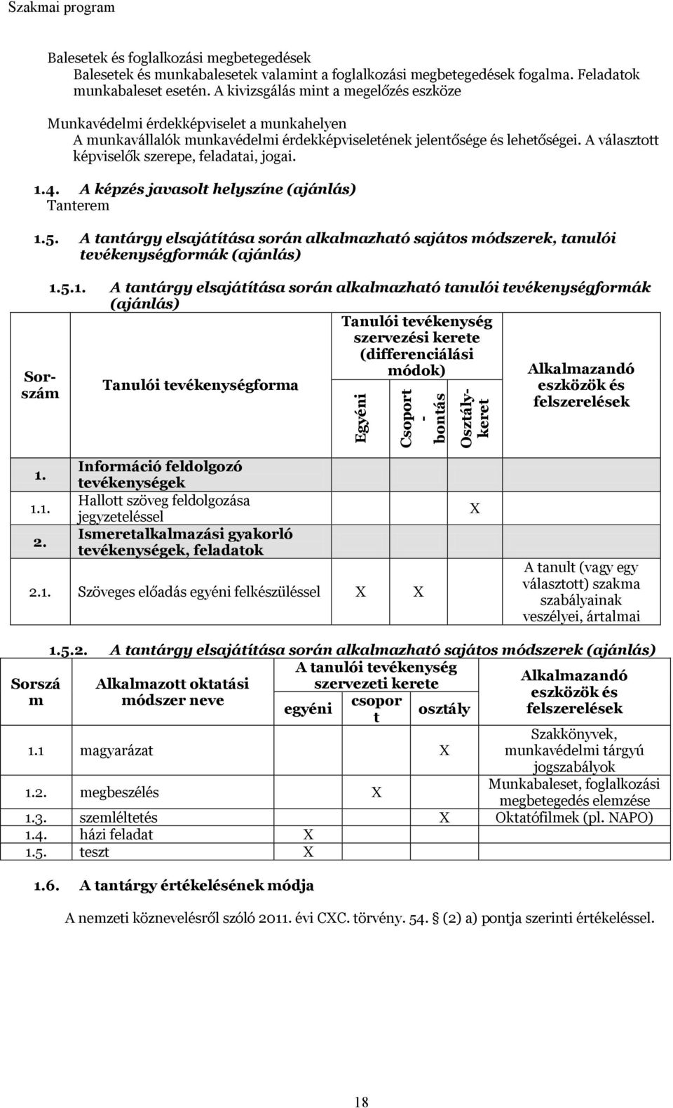 A választott képviselők szerepe, feladatai, jogai. 1.4. A képzés javasolt helyszíne (ajánlás) Tanterem 1.5.