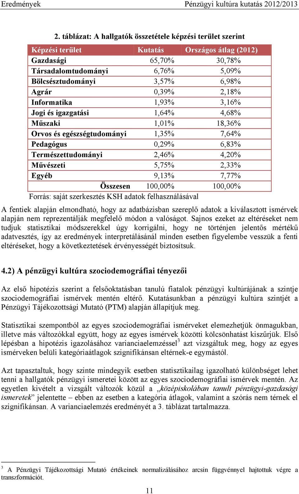 0,39% 2,18% Informatika 1,93% 3,16% Jogi és igazgatási 1,64% 4,68% Műszaki 1,01% 18,36% Orvos és egészségtudományi 1,35% 7,64% Pedagógus 0,29% 6,83% Természettudományi 2,46% 4,20% Művészeti 5,75%