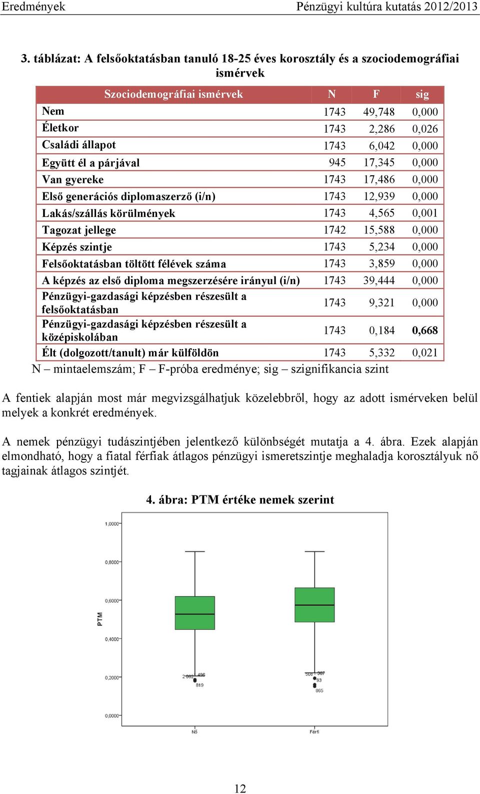 0,000 Együtt él a párjával 945 17,345 0,000 Van gyereke 1743 17,486 0,000 Első generációs diplomaszerző (i/n) 1743 12,939 0,000 Lakás/szállás körülmények 1743 4,565 0,001 Tagozat jellege 1742 15,588