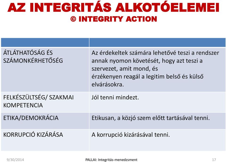 azt teszi a szervezet, amit mond, és érzékenyen reagál a legitim belső és külső elvárásokra. Jól tenni mindezt.