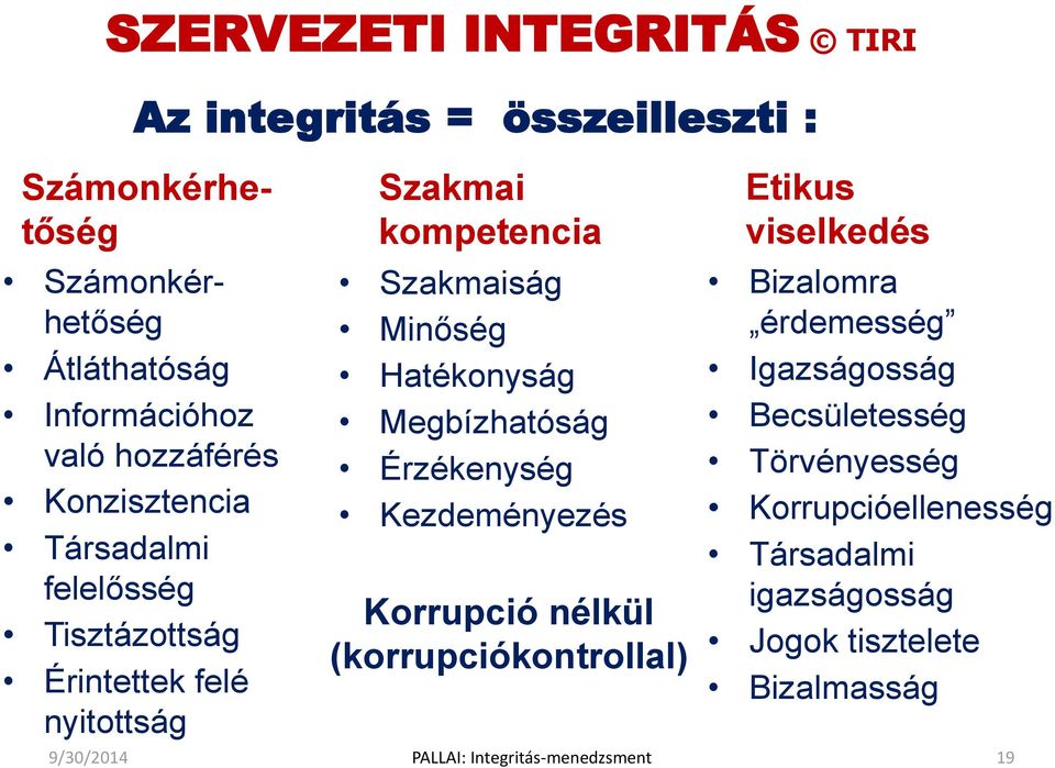 Hatékonyság Megbízhatóság Érzékenység Kezdeményezés Korrupció nélkül (korrupciókontrollal) Etikus viselkedés Bizalomra érdemesség