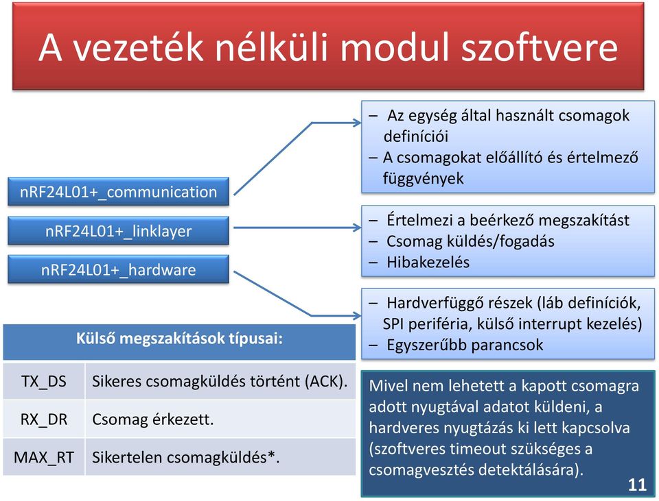 SPI periféria, külső interrupt kezelés) Egyszerűbb parancsok TX_DS RX_DR MAX_RT Sikeres csomagküldés történt (ACK). Csomag érkezett. Sikertelen csomagküldés*.