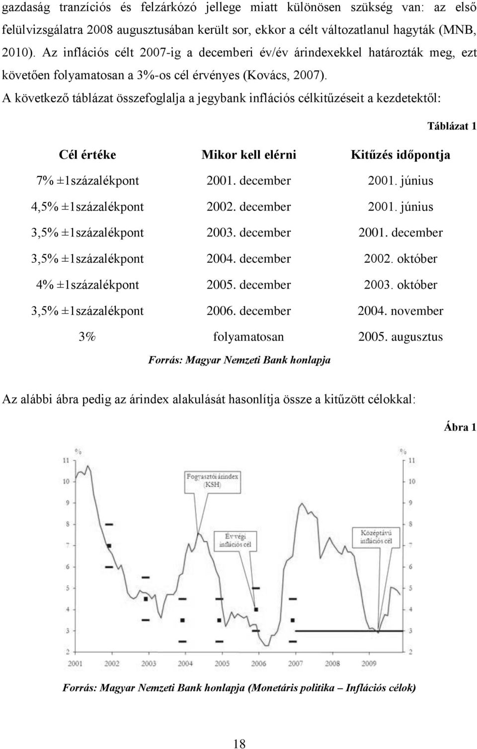 A következő táblázat összefoglalja a jegybank inflációs célkitűzéseit a kezdetektől: Táblázat 1 Cél értéke Mikor kell elérni Kitűzés időpontja 7% ±1százalékpont 2001. december 2001.