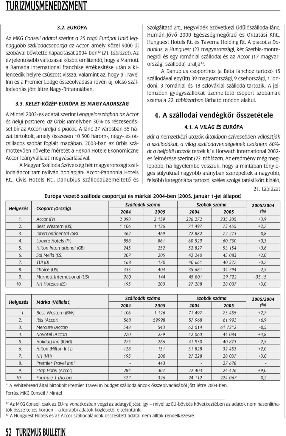 Lodge összeolvadása révén új, olcsó szállodaóriás jött létre Nagy-Britanniában. 3.3. KELET-KÖZÉP-EURÓPA ÉS MAGYARORSZÁG Szolgáltató Zrt.