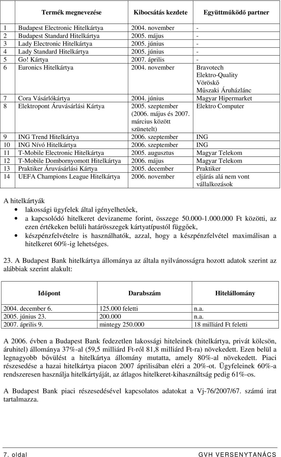 június Magyar Hipermarket 8 Elektropont Áruvásárlási Kártya 2005. szeptember Elektro Computer (2006. május és 2007. március között szünetelt) 9 ING Trend Hitelkártya 2006.