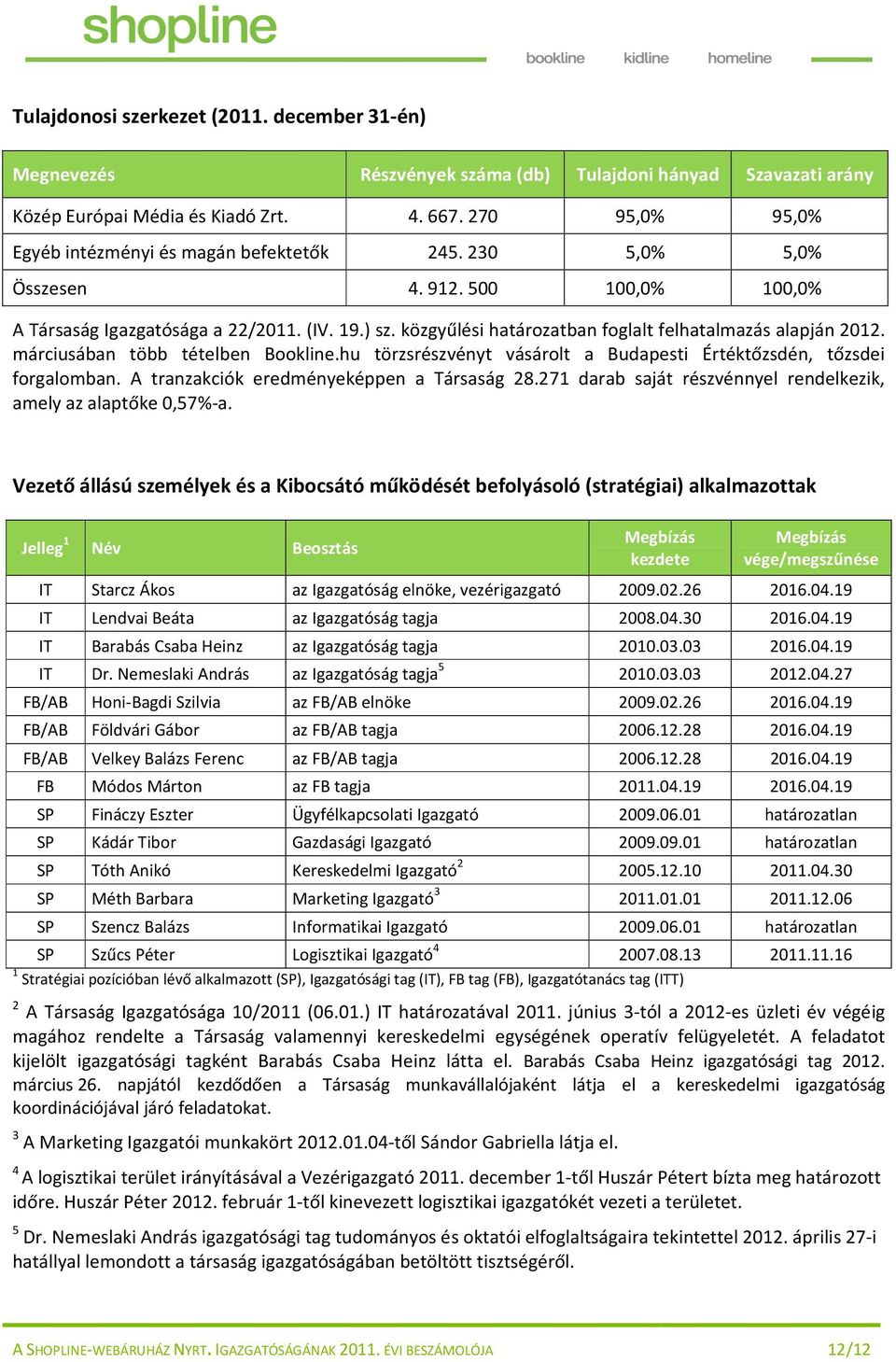 közgyűlési határozatban foglalt felhatalmazás alapján 2012. márciusában több tételben Bookline.hu törzsrészvényt vásárolt a Budapesti Értéktőzsdén, tőzsdei forgalomban.