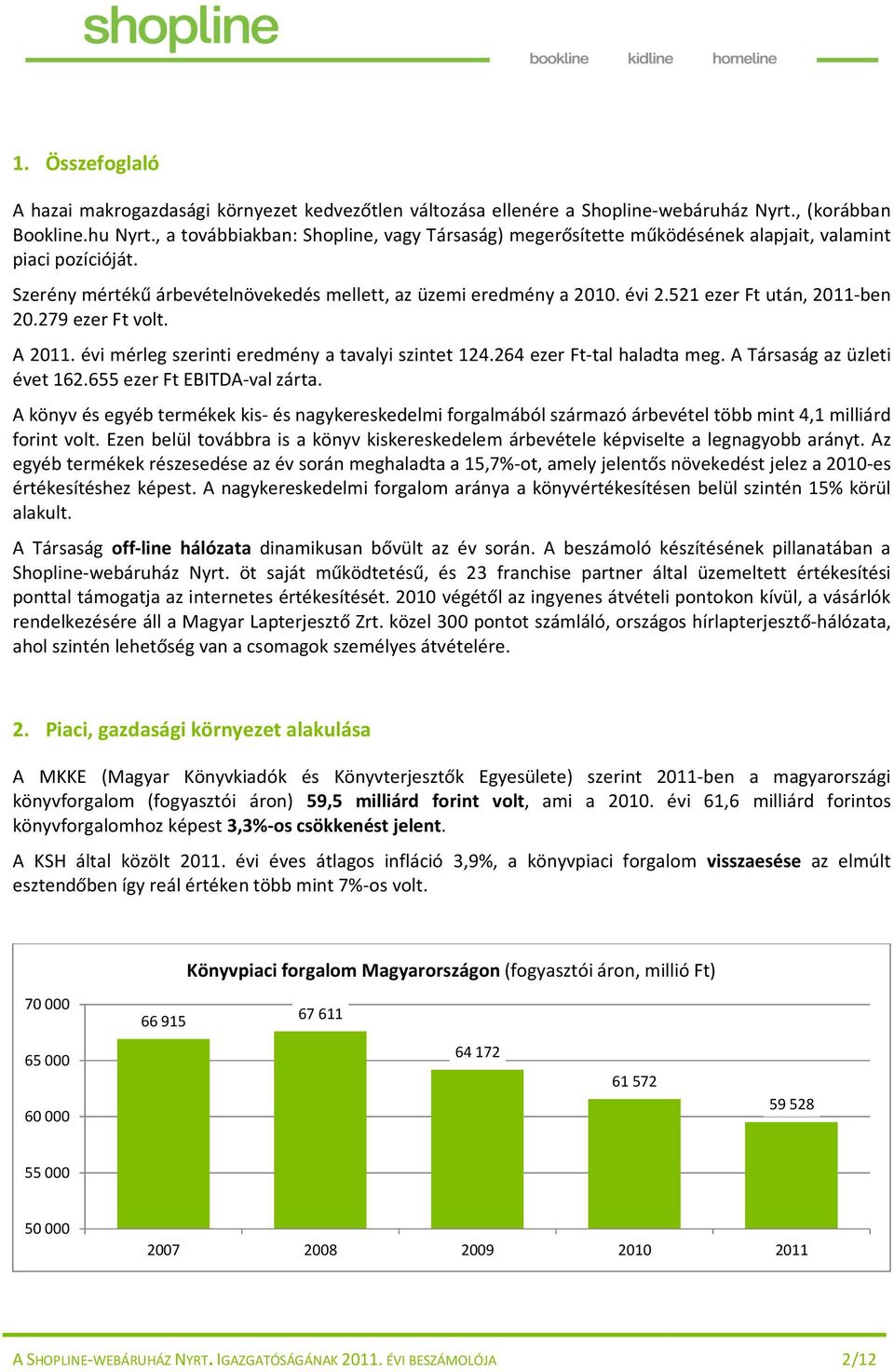 521 ezer Ft után, 2011-ben 20.279 ezer Ft volt. A 2011. évi mérleg szerinti eredmény a tavalyi szintet 124.264 ezer Ft-tal haladta meg. A Társaság az üzleti évet 162.655 ezer Ft EBITDA-val zárta.