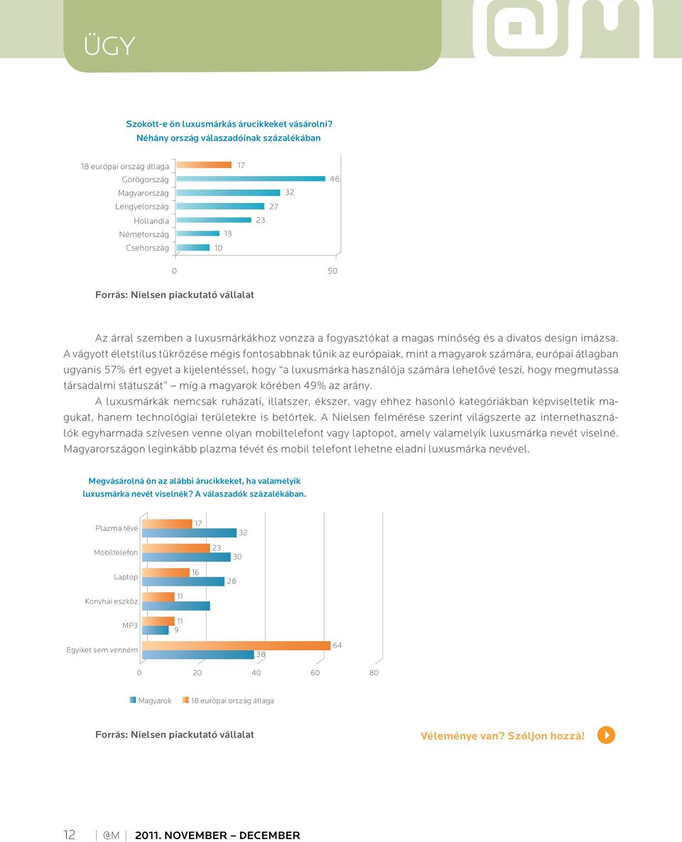 5 5 15 20 Néhány ország válaszadóinak százalékában Felemelkedôben lévô középosztály Újgazdagok (36%) 17 46 Régi elit (7%) Pénz felett állók (5%) Óra és ékszer Kozmetikumok és illatszerek Bôráruk és