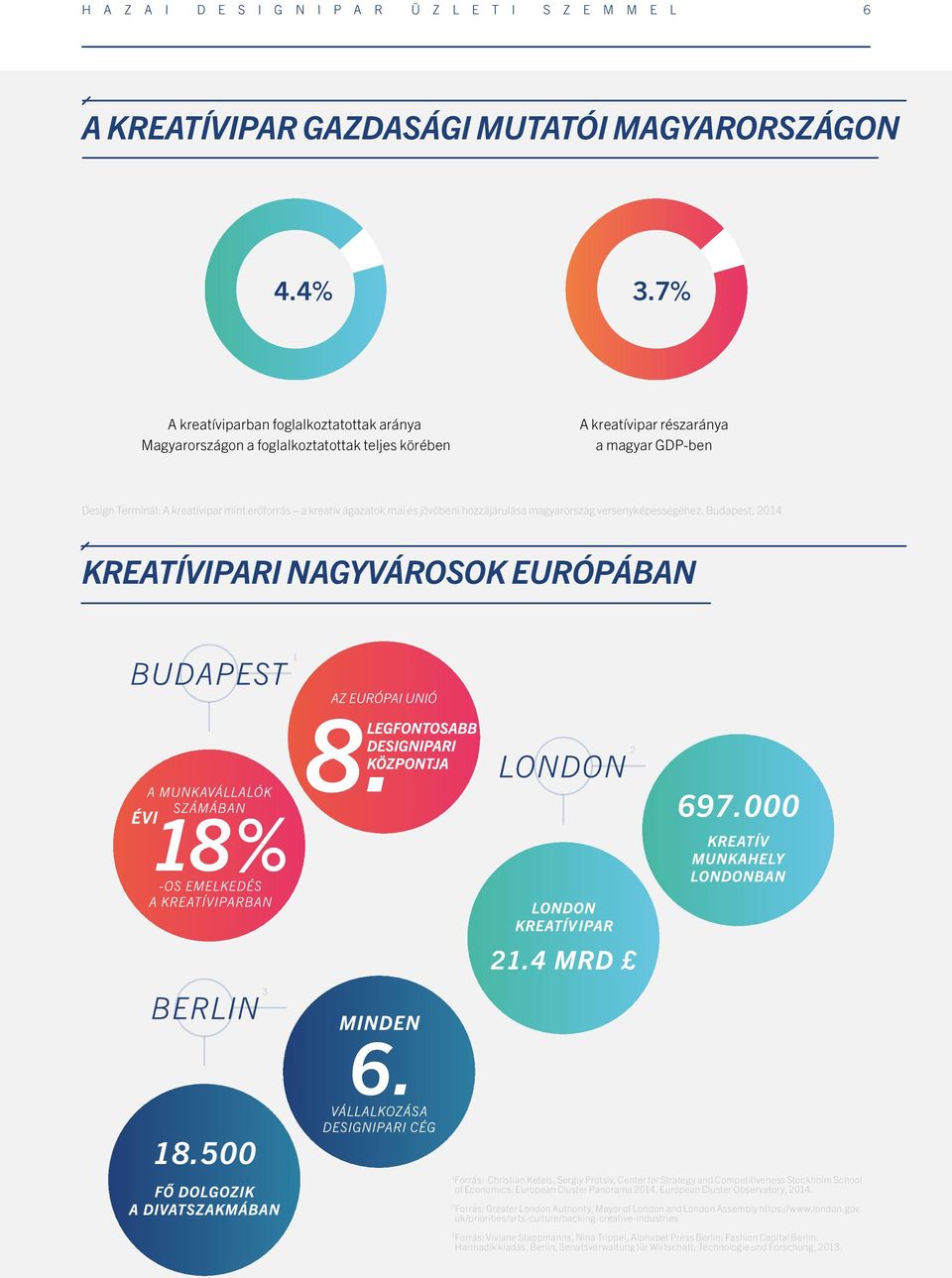 ágazatok mai és jövőbeni hozzájárulása magyarország versenyképességéhez.