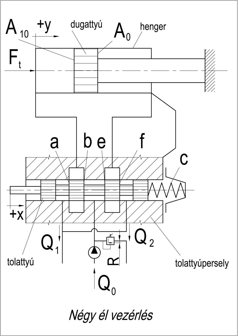 tolattyú Q 1 R Q 2