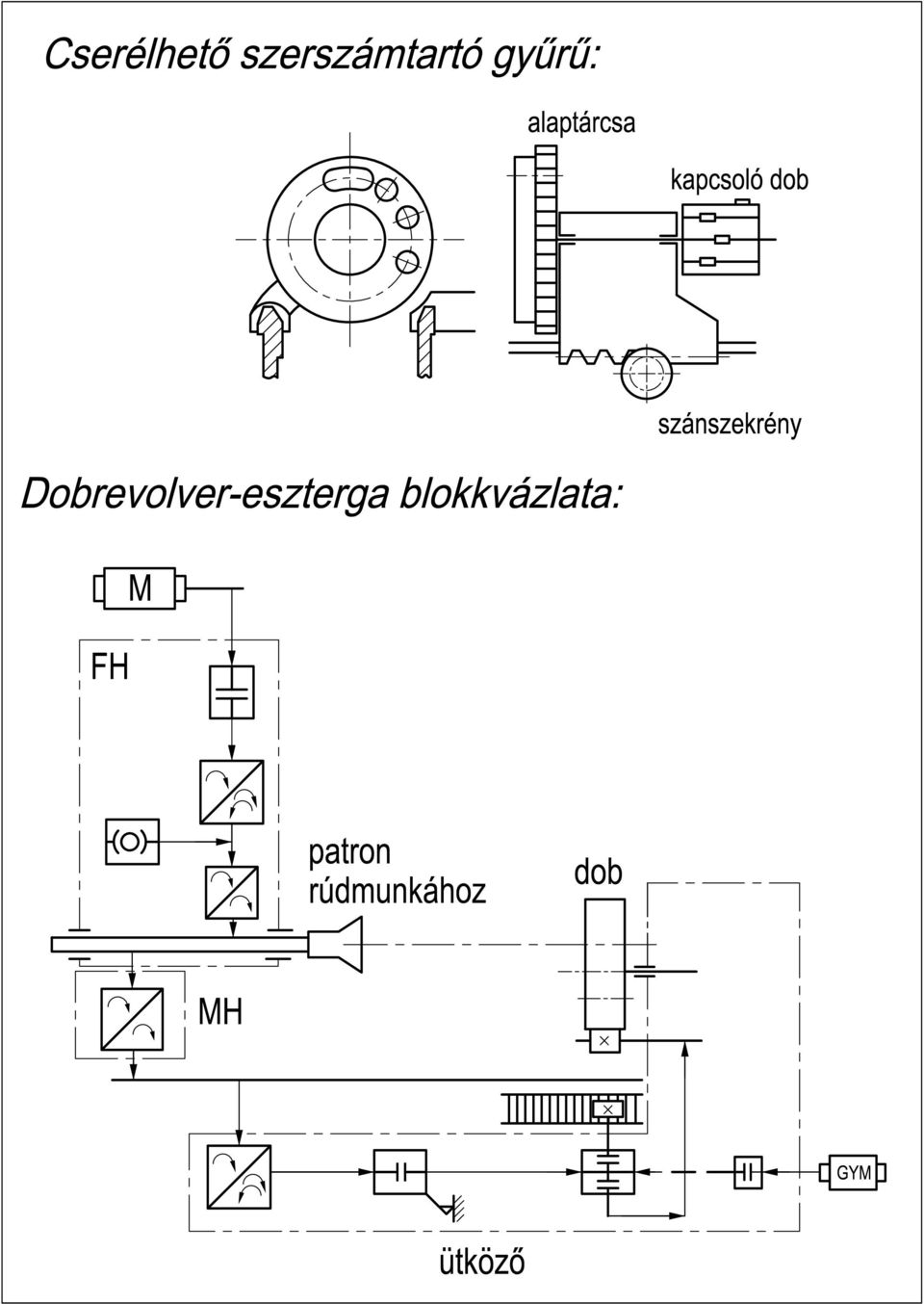 Dobrevolver-eszterga blokkvázlata: M