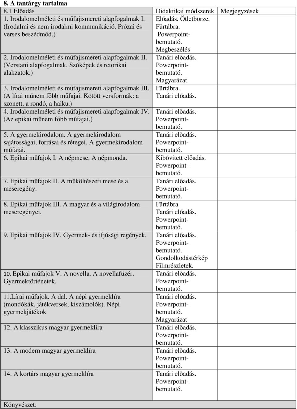 Irodalomelméleti és műfajismereti alapfogalmak III. (A lírai műnem főbb műfajai. Kötött versformák: a szonett, a rondó, a haiku.) 4. Irodalomelméleti és műfajismereti alapfogalmak IV.